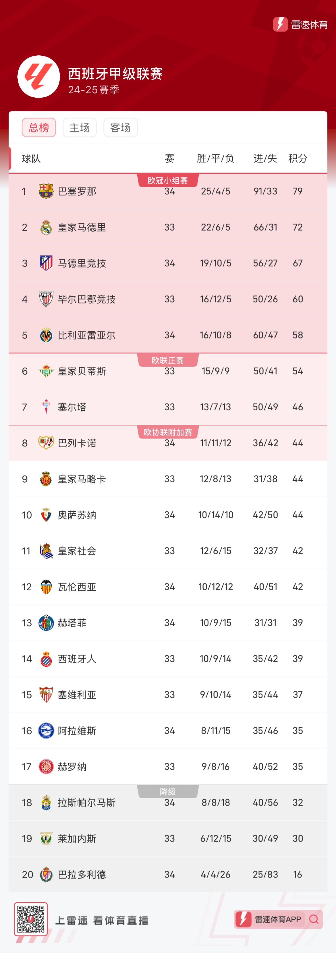 相反